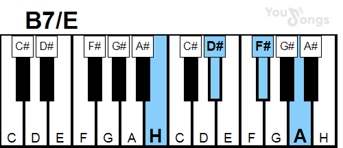 klavír, piano akord B7/E (YouSongs.cz)