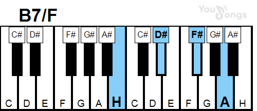 klavír, piano akord B7/F (YouSongs.cz)