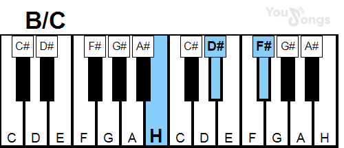klavír, piano akord B/C (YouSongs.cz)
