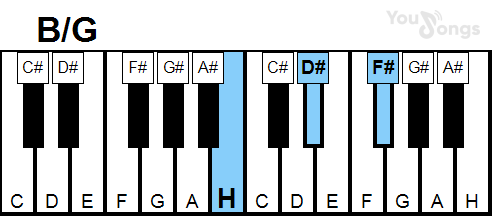 klavír, piano akord B/G (YouSongs.cz)