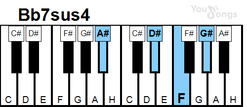 klavír, piano akord Bb7sus4 (YouSongs.cz)