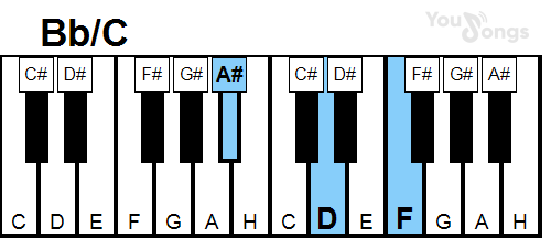 klavír, piano akord Bb/C (YouSongs.cz)