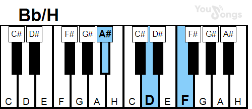 klavír, piano akord Bb/H (YouSongs.cz)