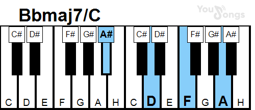 klavír, piano akord Bbmaj7/C (YouSongs.cz)