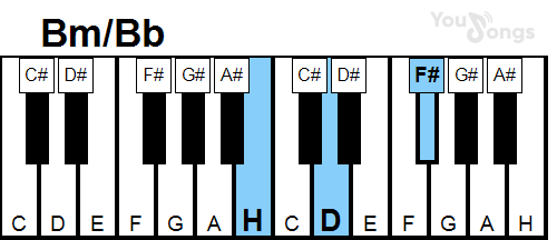 klavír, piano akord Bm/Bb (YouSongs.cz)