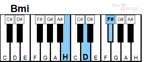 klavír, piano akord Bmi (YouSongs.cz)