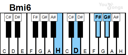 klavír, piano akord Bmi6 (YouSongs.cz)