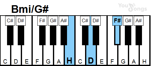 klavír, piano akord Bmi/G# (YouSongs.cz)