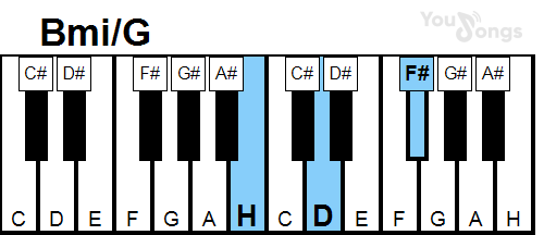 klavír, piano akord Bmi/G (YouSongs.cz)