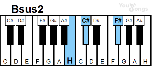 klavír, piano akord Bsus2 (YouSongs.cz)