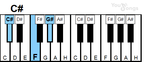 klavír, piano akord C# (YouSongs.cz)