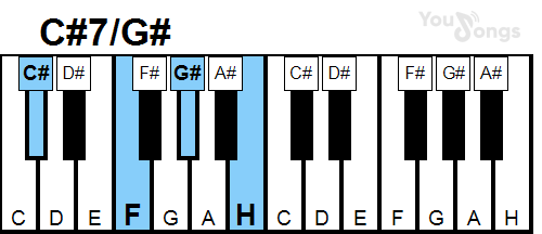klavír, piano akord C#7/G# (YouSongs.cz)