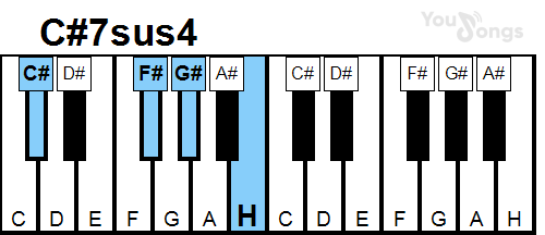 klavír, piano akord C#7sus4 (YouSongs.cz)