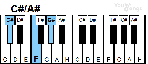 klavír, piano akord C#/A# (YouSongs.cz)