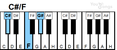 klavír, piano akord C#/F (YouSongs.cz)