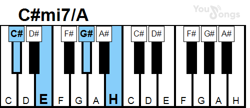 klavír, piano akord C#mi7/A (YouSongs.cz)