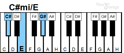 klavír, piano akord C#mi/E (YouSongs.cz)