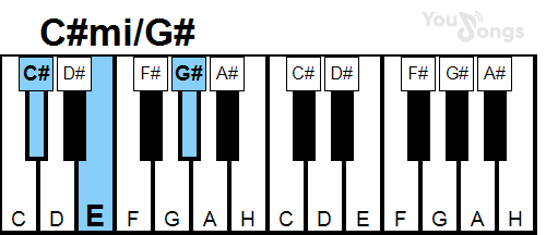 klavír, piano akord C#mi/G# (YouSongs.cz)