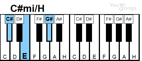 klavír, piano akord C#mi/H (YouSongs.cz)