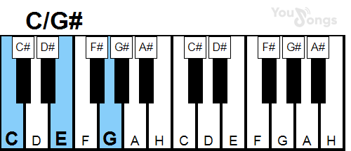 klavír, piano akord C/G# (YouSongs.cz)