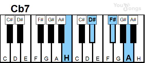 klavír, piano akord Cb7 (YouSongs.cz)
