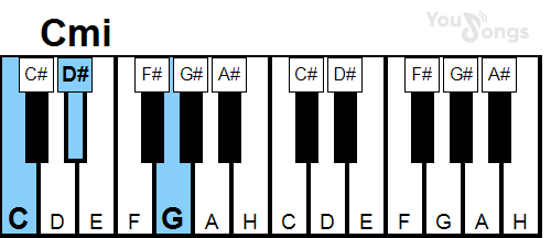 klavír, piano akord Cmi (YouSongs.cz)