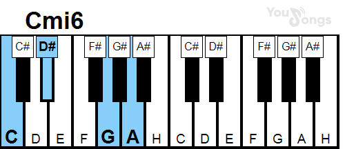 klavír, piano akord Cmi6 (YouSongs.cz)