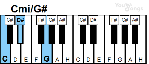 klavír, piano akord Cmi/G# (YouSongs.cz)