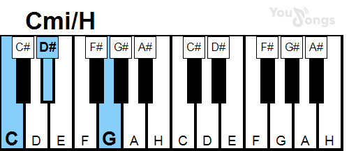 klavír, piano akord Cmi/H (YouSongs.cz)