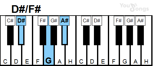klavír, piano akord D#/F# (YouSongs.cz)