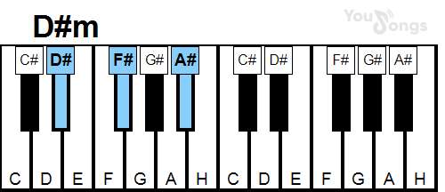 klavír, piano akord D#m (YouSongs.cz)