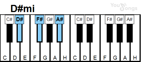 klavír, piano akord D#mi (YouSongs.cz)