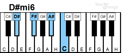 klavír, piano akord D#mi6 (YouSongs.cz)