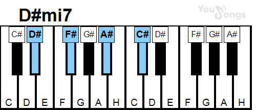 klavír, piano akord D#mi7 (YouSongs.cz)