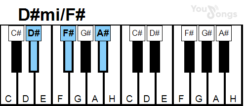 klavír, piano akord D#mi/F# (YouSongs.cz)