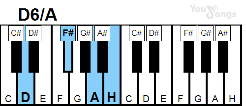 klavír, piano akord D6/A (YouSongs.cz)