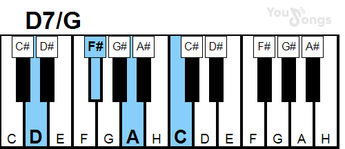 klavír, piano akord D7/G (YouSongs.cz)