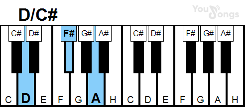 klavír, piano akord D/C# (YouSongs.cz)