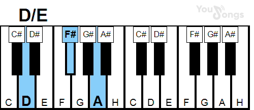 klavír, piano akord D/E (YouSongs.cz)