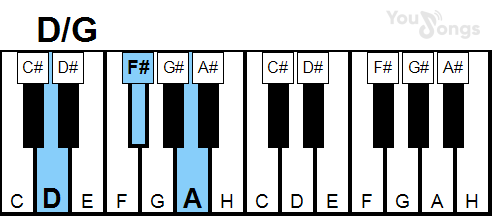 klavír, piano akord D/G (YouSongs.cz)