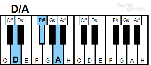 klavír, piano akord D/a (YouSongs.cz)