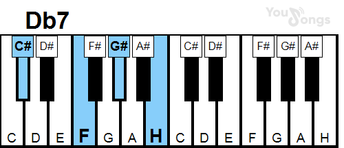 klavír, piano akord Db7 (YouSongs.cz)