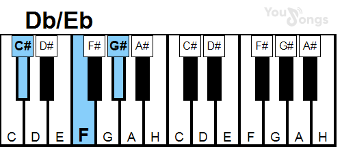 klavír, piano akord Db/Eb (YouSongs.cz)