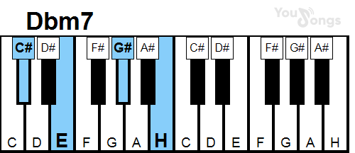 klavír, piano akord Dbm7 (YouSongs.cz)