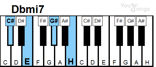 klavír, piano akord Dbmi7 (YouSongs.cz)