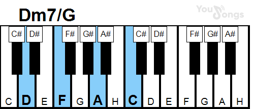 klavír, piano akord Dm7/G (YouSongs.cz)