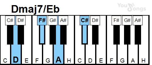 klavír, piano akord Dmaj7/Eb (YouSongs.cz)