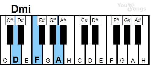 klavír, piano akord Dmi (YouSongs.cz)