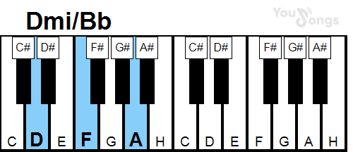 klavír, piano akord Dmi/Bb (YouSongs.cz)