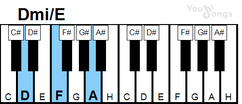 klavír, piano akord Dmi/E (YouSongs.cz)